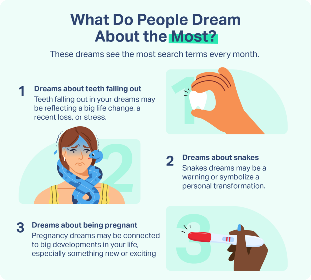 Dream Interpretation	 Screenshot 4